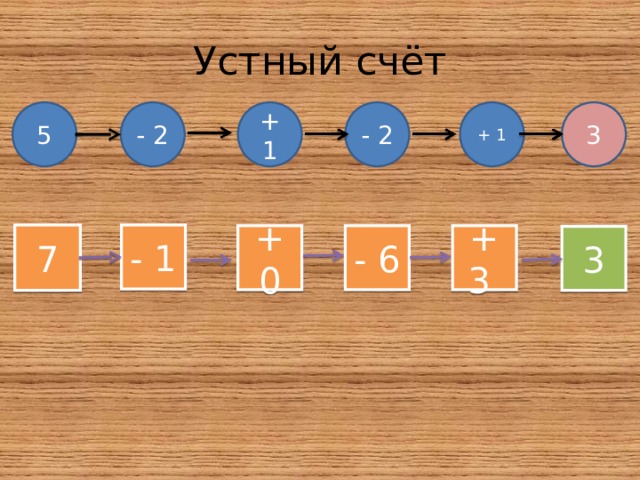 Устный счёт 5 - 2 + 1 - 2 + 1 3 7 - 1 + 0 - 6 + 3 3 