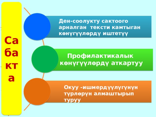Сабакта Ден-соолукту сактоого арналган тексти камтыган көнүгүүлөрдү иштетүү Профилактикалык көнүгүүлөрдү аткартуу Окуу -ишмердүүлүгүнүн түрлөрүн алмаштырып туруу 