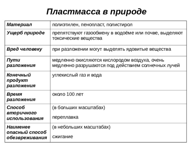 Сколько времени разлагается линолеум в земле