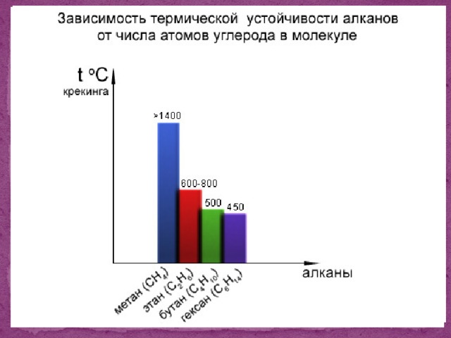 Гомологиялык катар  