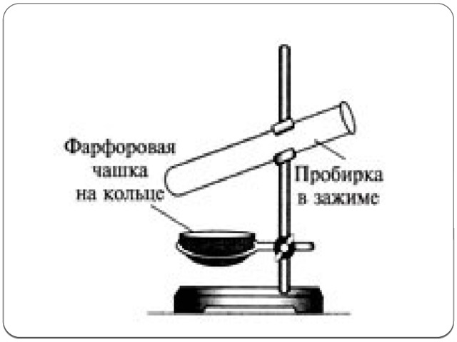 Лабораторный штатив рисунок с надписями химия 8 класс