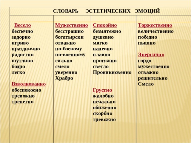 СЛОВАРЬ ЭСТЕТИЧЕСКИХ ЭМОЦИЙ   Весело беспечно задорно игриво празднично радостно шутливо бодро легко  Взволнованно обеспокоено тревожно трепетно   Мужественно бесстрашно богатырски отважно по-боевому по-военному сильно смело уверенно Храбро    Спокойно безмятежно душевно мягко напевно плавно протяжно светло Проникновенно   Грустно жалобно печально обиженно скорбно тревожно  Торжественно величественно победно пышно  Энергично гордо мужественно отважно решительно Смело