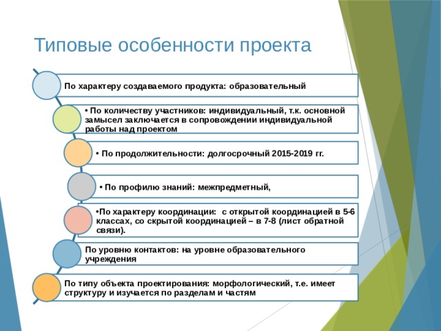 Типовые особенности проекта по содержанию