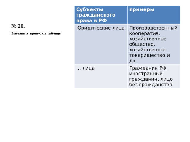 Производственный кооператив юридическое лицо хозяйственное общество