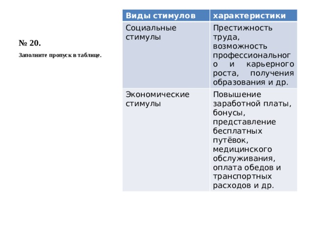 В таблице представлены стимулы для разработки бизнес плана приведите примеры указанных стимулов