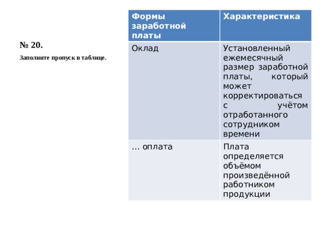 № 20. Формы заработной платы Характеристика Оклад Установленный ежемесячный размер заработной платы, который может корректироваться с учётом отработанного сотрудником времени … оплата Плата определяется объёмом произведённой работником продукции Заполните пропуск в таблице.