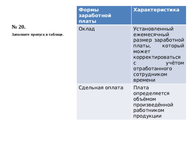 № 20. Формы заработной платы Характеристика Оклад Установленный ежемесячный размер заработной платы, который может корректироваться с учётом отработанного сотрудником времени Сдельная оплата Плата определяется объёмом произведённой работником продукции Заполните пропуск в таблице.