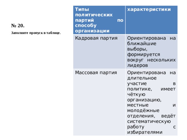 Различие кадровой от массовой партии