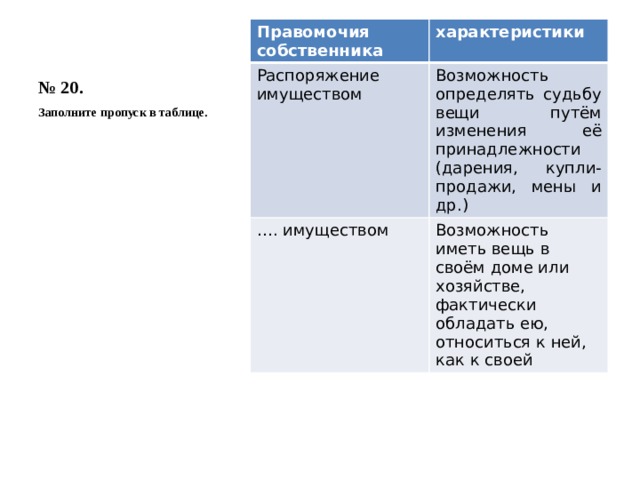 Характеристика владельца