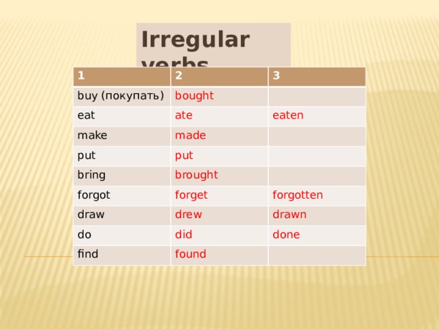 Eat 3 формы. Buy три формы. Bring 3 формы глагола. Make 3 формы. Do во второй форме.