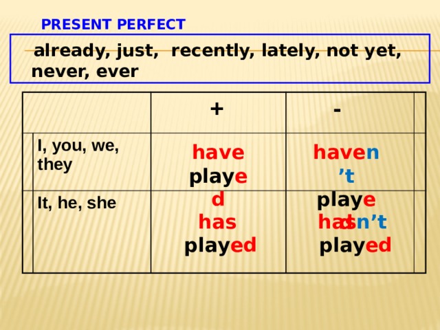 He has already. Презент Перфект. Just в презент Перфект. Презент Перфект already. Present perfect ever never.