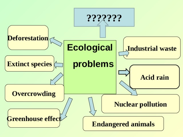 Ecological problems схема