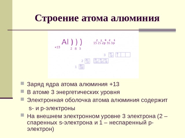 Строение атома алюминия Заряд ядра атома алюминия +13 В атоме 3 энергетических уровня Электронная оболочка атома алюминия содержит   s - и p -электроны На внешнем электронном уровне 3 электрона (2 – спаренных s- электрона и 1 – неспаренный p- электрон) 