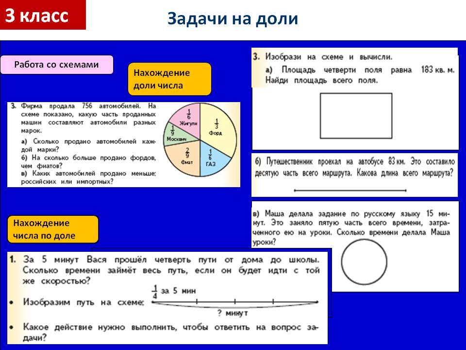 Нахождение доли числа карточки. Задачи на нахождение доли. Нахождение доли числа. Задачи на нахождение доли числа. Нахождение доли числа 3 класс.