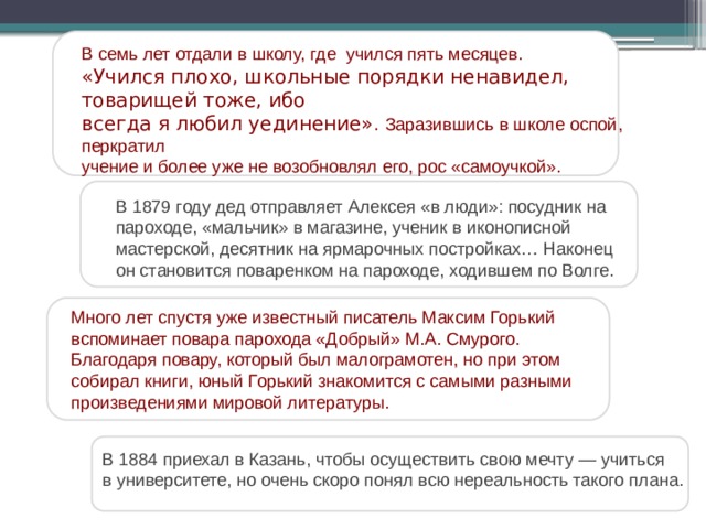 В семь лет отдали в школу, где учился пять месяцев. «Учился плохо, школьные порядки ненавидел, товарищей тоже, ибо всегда я любил уединение» . Заразившись в школе оспой, перкратил учение и более уже не возобновлял его, рос «самоучкой». В 1879 году дед отправляет Алексея «в люди»: посудник на пароходе, «мальчик» в магазине, ученик в иконописной мастерской, десятник на ярмарочных постройках… Наконец он становится поваренком на пароходе, ходившем по Волге.  Много лет спустя уже известный писатель Максим Горький вспоминает повара парохода «Добрый» М.А. Смурого. Благодаря повару, который был малограмотен, но при этом собирал книги, юный Горький знакомится с самыми разными произведениями мировой литературы. В 1884 приехал в Казань, чтобы осуществить свою мечту — учиться в университете, но очень скоро понял всю нереальность такого плана. 