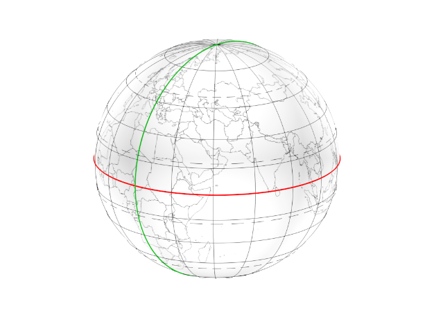 Параллель на шаре. Глобус меридианы параллели Экватор. Глобус сетка Экватор Меридиан. Модель земли Меридиан параллель полюс Экватор. Меридианы и параллели на глобусе.