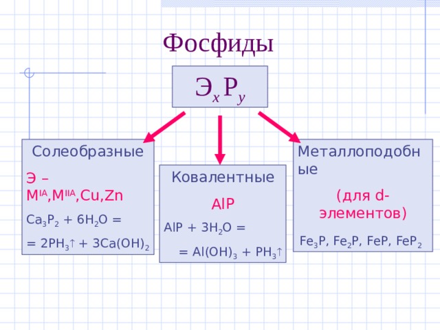 Фосфиды Э х  Р y Солеобразные Металлоподобные Э – M IA ,M IIA ,Cu,Zn (для d -элементов) Ca 3 P 2 + 6H 2 O = = 2PH 3  + 3Ca(OH) 2 Fe 3 P, Fe 2 P, FeP, FeP 2  Ковалентные AlP AlP + 3H 2 O = = Al(OH) 3 + PH 3  