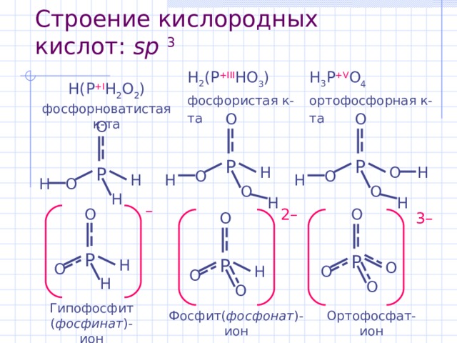 Строение кислородных кислот : sp 3 H 2 (P +III HO 3 ) фосфористая к-та H 3 P +V O 4  ортофосфорная к-та H (P +I H 2 O 2 )  фосфорноватистая к-та O O O P P H P O H O O H H H H O O O H H H – O 2 – O O 3 – P P P H O O O H O H O O Гипофосфит ( фосфинат )-ион Ортофосфат-ион Фосфит( фосфонат )-ион 