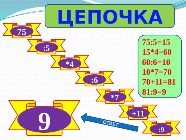 ОТВЕТ ЦЕПОЧКА 75 75:5=15 15*4=60 60:6=10 10*7=70 70+11=81 81:9=9 :5 *4 :6 *7 9 +11 :9 