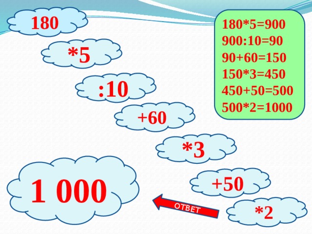 ОТВЕТ 180 180*5=900 900:10=90 90+60=150 150*3=450 450+50=500 500*2=1000 *5 :10 +60 *3 1 000 +50 *2 