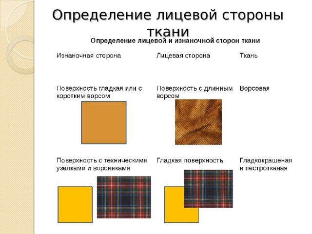 Лицевая сторона ткани имеет яркий рисунок