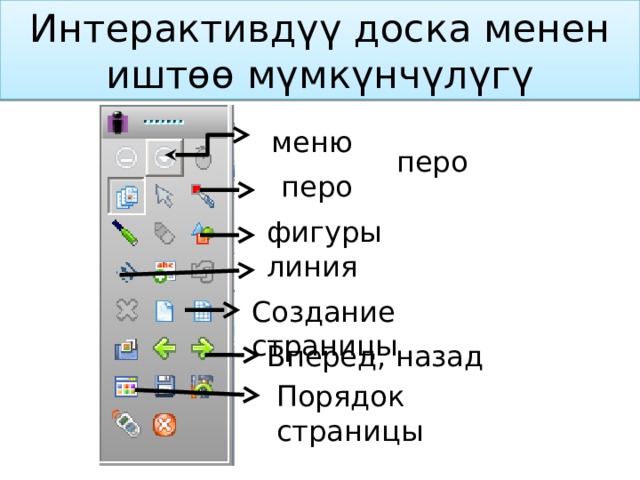 Интерактивдүү доска менен иштөө мүмкүнчүлүгү меню перо перо фигуры линия Создание страницы Вперед, назад Порядок страницы 