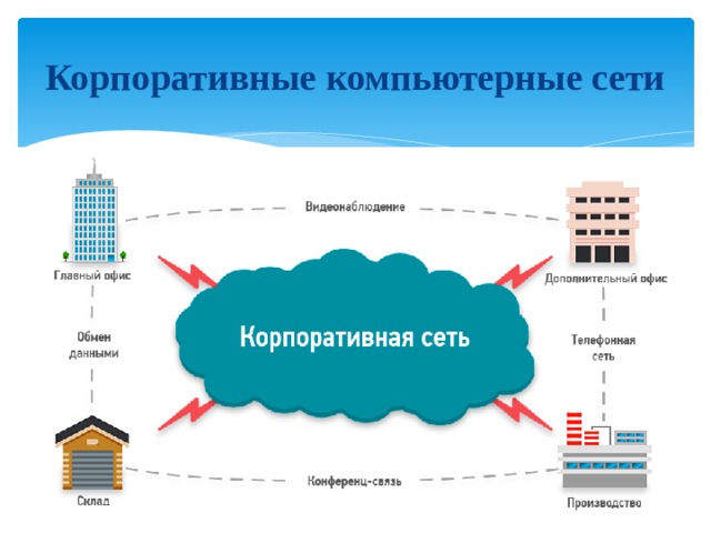 Региональные компьютерные сети 