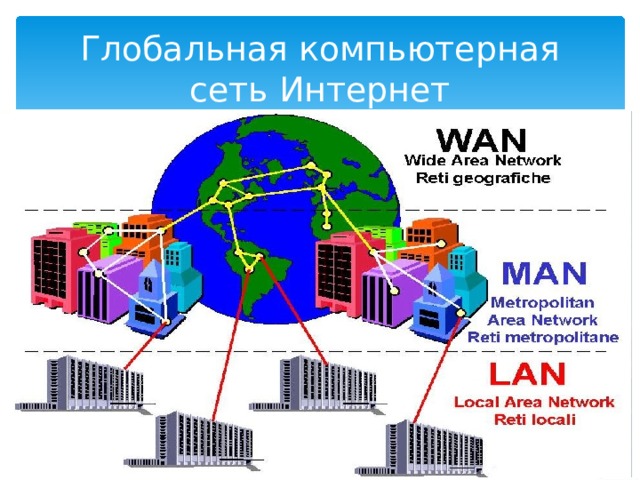 Корпоративные компьютерные сети 