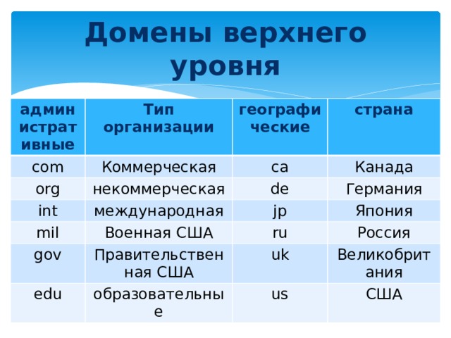 Доменная система имен 