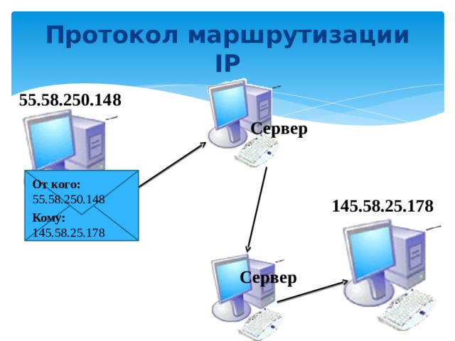 Протокол передачи данных TCP/IP  
