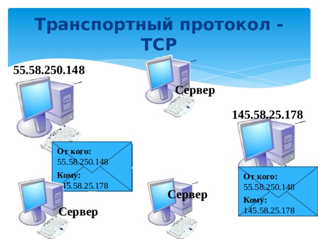 IP – Internet Protocol обеспечивает доставку информации от компьютера-отправителя к компьютеру-получателю. 