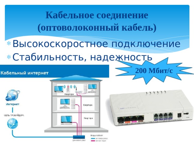 Соединение через телефонную линию (ADSL) Большой обхват Дешевизна Низкая скорость передачи информации 20 Мбит/с 