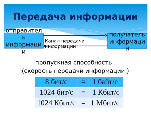 Скорость передачи информации. Пропускная способность канала передачи информации это. Скоростные каналы передачи информации. Формулы передачи информации Информатика. Скорость передачи информации в 1 кбите.