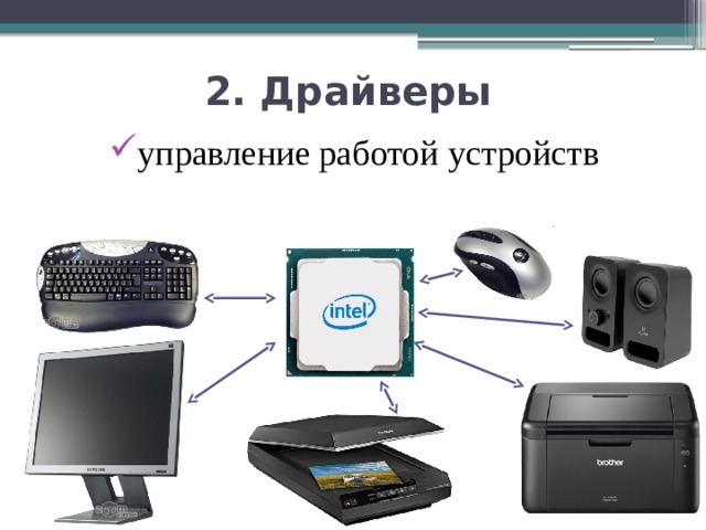 2. Драйверы управление работой устройств 
