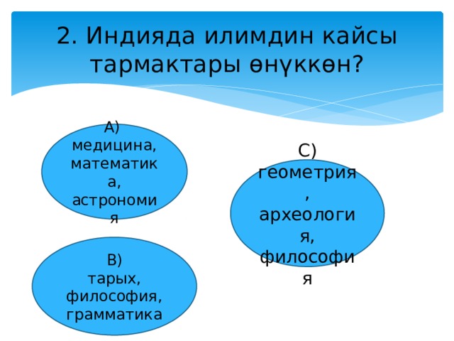 План конспект тарых