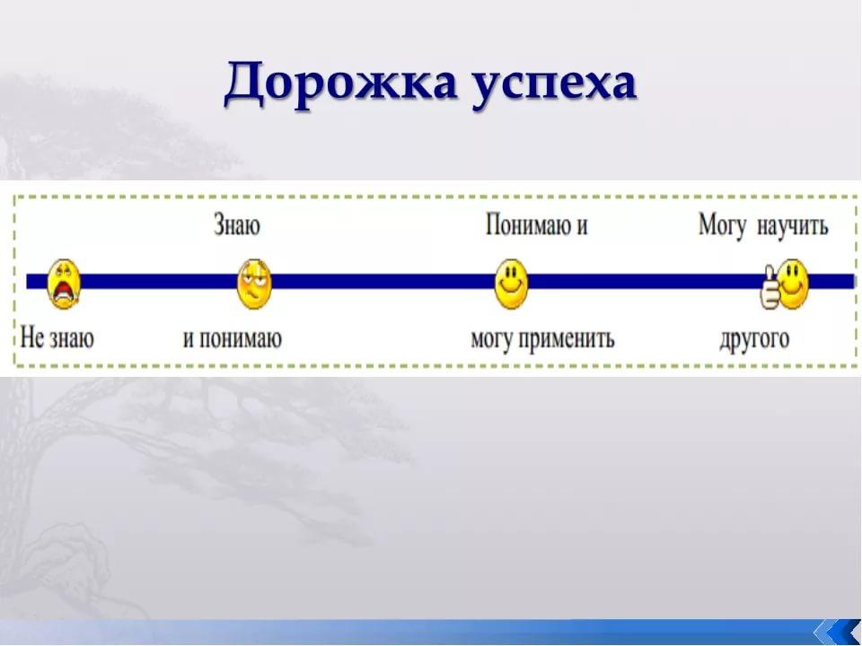 Цели линейки. Дорожка успеха самооценка. Линейка успеха рефлексия. Шкала успеха на уроке. Дорожка успеха для младших школьников.