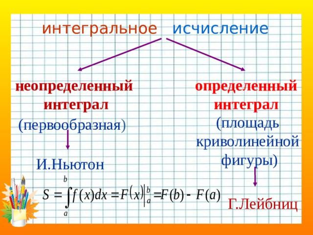 Интегральное исчисление презентация