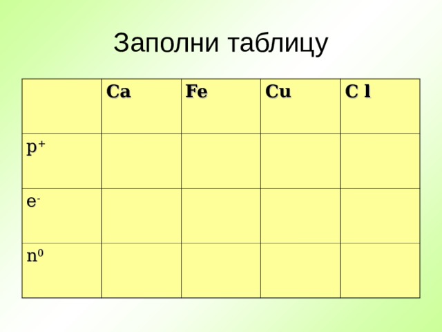 Заполни таблицу Ca p + Fe e - Cu n 0 C l 
