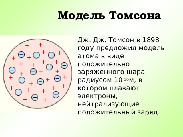 Модель Томсона Дж. Дж. Томсон в 1898 году предложил модель атома в виде положительно заряженного шара радиусом 10 -10 м, в котором плавают электроны, нейтрализующие положительный заряд. 