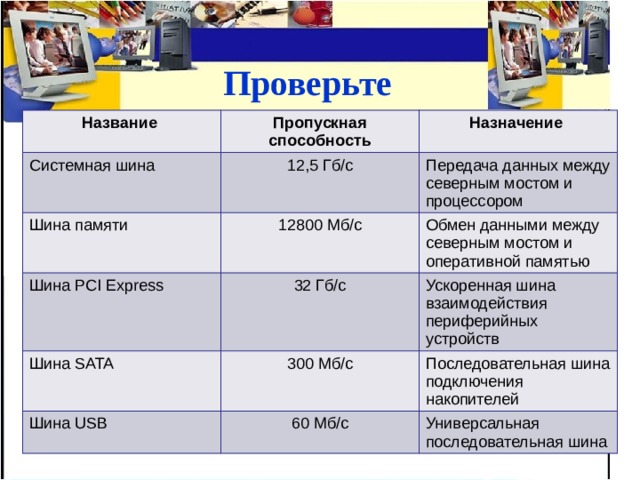 Название пропуска. Название пропускная способность Назначение системная шина. Таблица название системная шина пропускная способность название. Системная шина пропускная способность и Назначение таблица. Заполните таблицу пропускная способность системная шина.