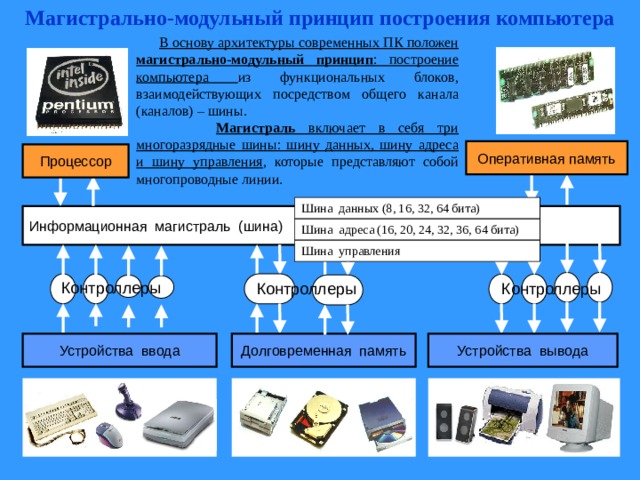 Как называется принцип предусматривающий построение компьютера из функциональных блоков