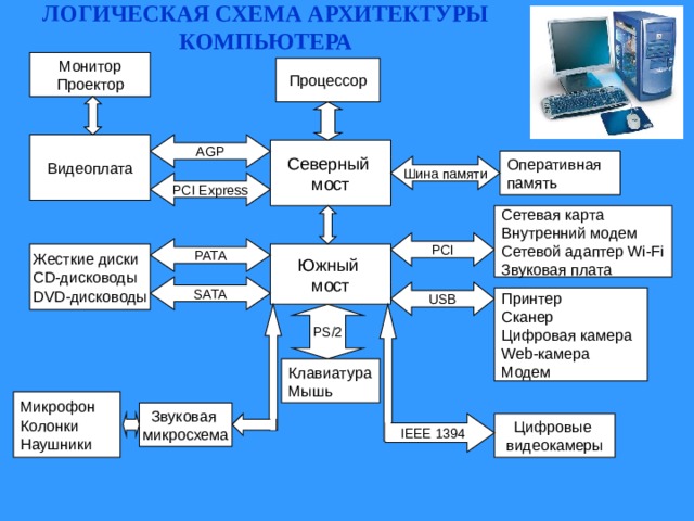 Фото схемы компьютера