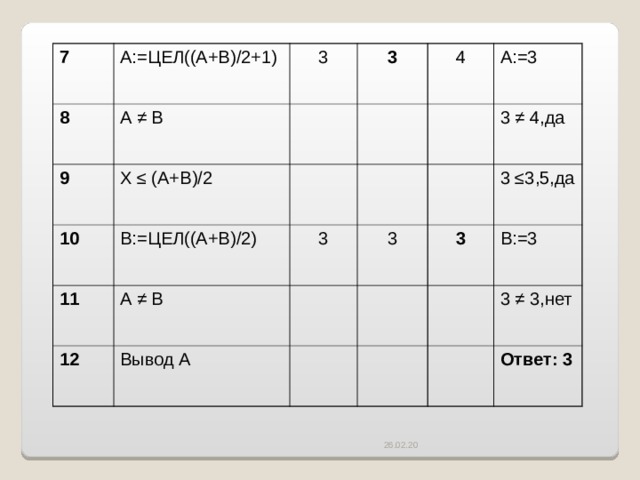 7 А:=ЦЕЛ((А+В)/2+1) 8 3 А ≠ В 9 Х ≤ (А+В)/2 3 10 В:=ЦЕЛ((А+В)/2) 4 11 А ≠ В 3 12 А:=3 Вывод А 3 3 ≠ 4,да 3 3 ≤3,5,да В:=3 3 ≠ 3,нет Ответ: 3 26.02.20 