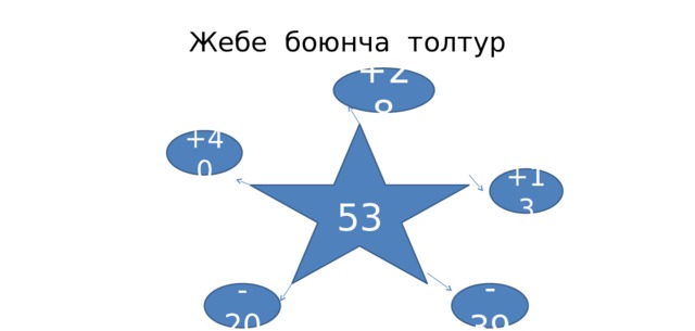 Жебе боюнча толтур +28 53 +40 +13 -39 -20 