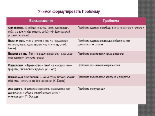 Составьте план на основе которого вы будете раскрывать проблему поднятую автором высказывания