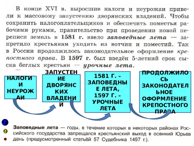 Заповедные леты. Введение урочных лет. Урочные лета и заповедные лета. Понятие урочные лета. Введение урочных лет год.