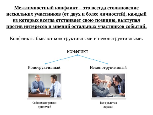 Межличностный конфликт – это всегда столкновение нескольких участников (от двух и более личностей), каждый из которых всегда отстаивает свою позицию, выступая против интересов и мнений остальных участников событий.  Конфликты бывают конструктивными и неконструктивными. 