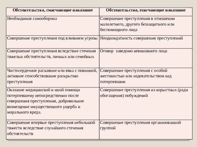 План проведения учений и тренировок по отработке действий в условиях угрозы совершения в доу