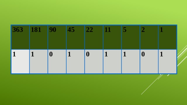 363 181 1 90 1 45 0 22 1 11 0 5 1 2 1 1 0 1 