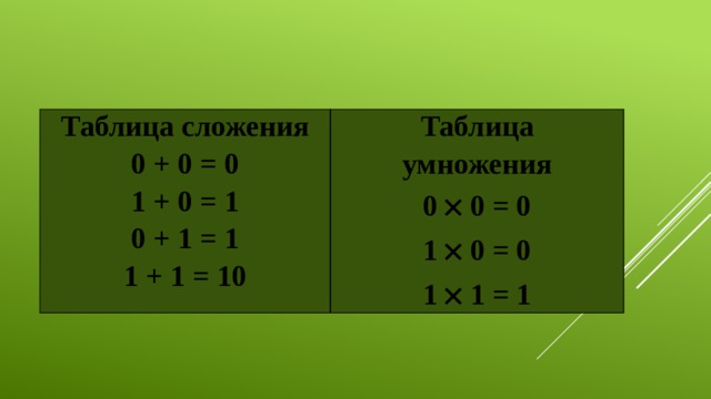 Таблица сложения 0 + 0 = 0 Таблица умножения 1 + 0 = 1 0 + 1 = 1 0  0 = 0 1  0 = 0 1 + 1 = 10 1  1 = 1 